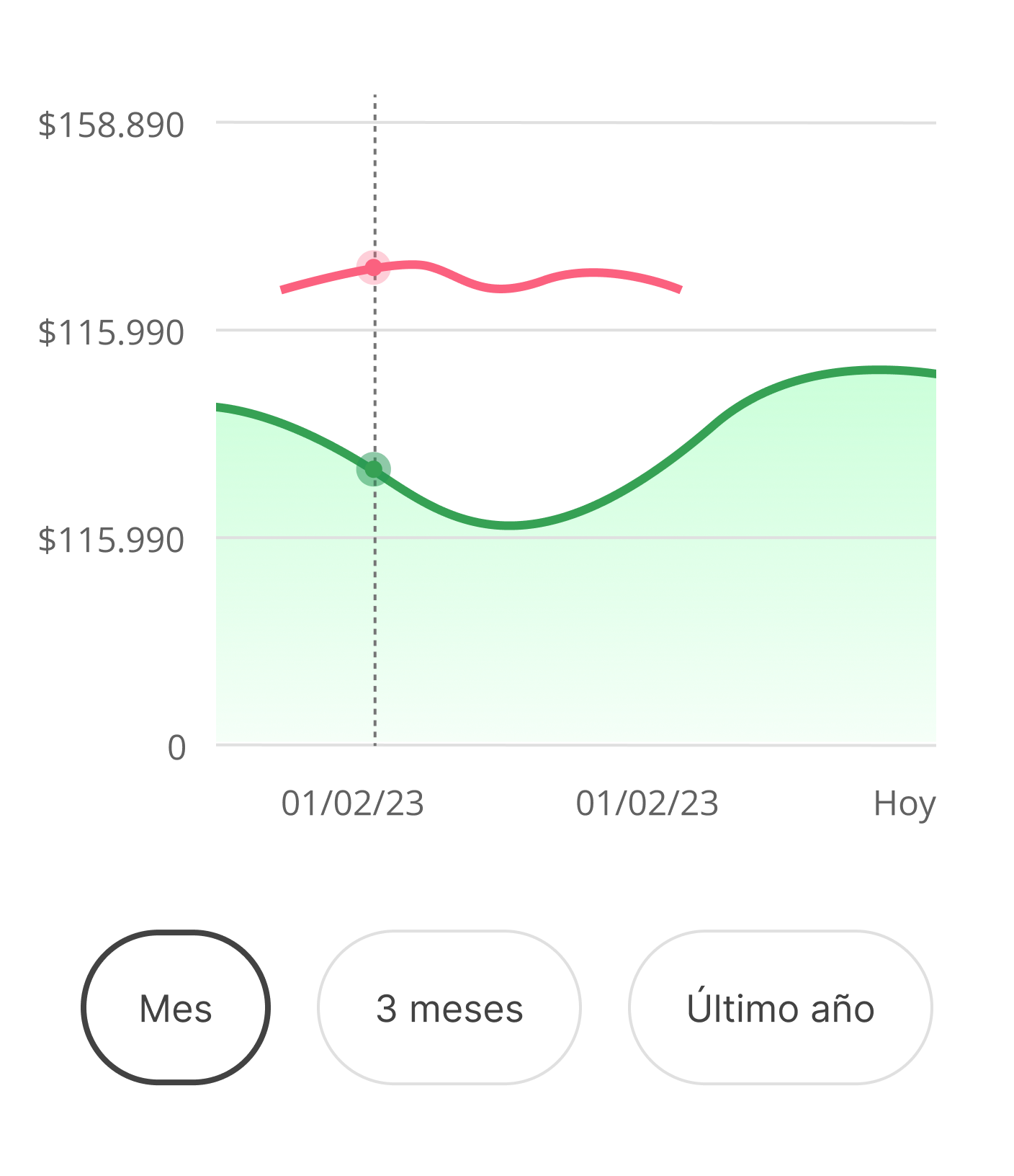 historial de precios